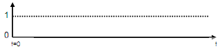 751_Draw the waveform for an asynchronous transmission.png