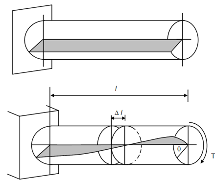 751_Torsional Displacements.png