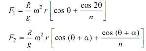 752_Balancing Of In-Line Engines With Identical Reciprocating Parts For Each Cylinder.png
