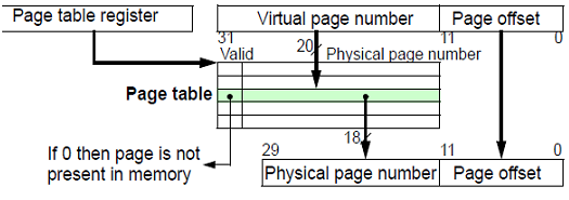Page In Memory Handling a page in memory - computer architecture, Computer Engineering
