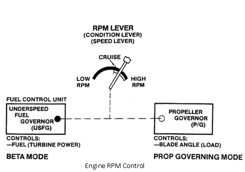 755_Propeller pitch control2.png