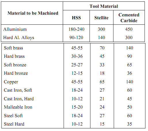 756_Cutting Speed and Feed in Milling Operation.png