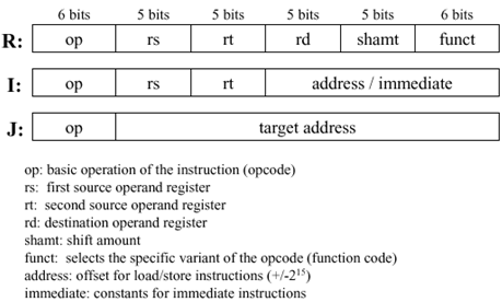 756_How does the Computer execute a Program.png