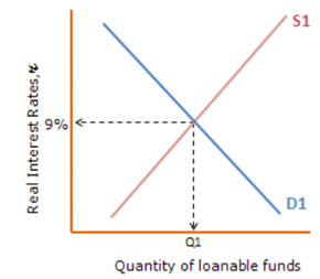 756_Question on macroeconomics.png