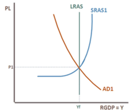 758_Question on macroeconomics2.png