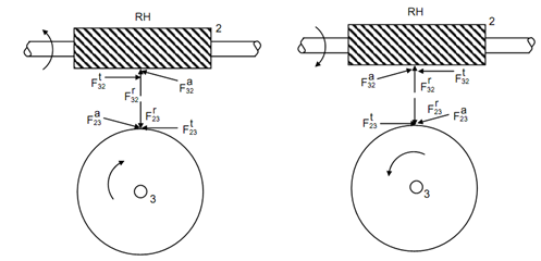 759_Force Analysis in Worm Gears1.png