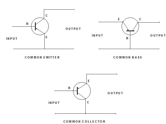 759_TRANSISTOR CONFIGURATIONS.png