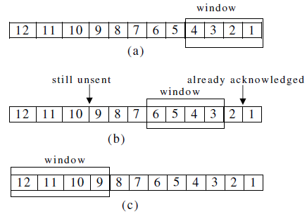 75_Sliding Window Protocol.png