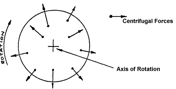 75_dyanmic Balancing principle.png