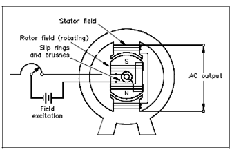 760_AC Generator Theory.png