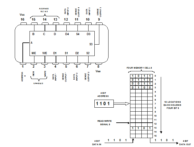 760_ttl ram.png