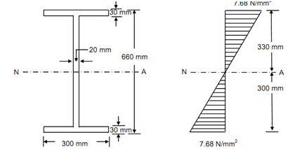 761_Determine the maximum bending stresses.png