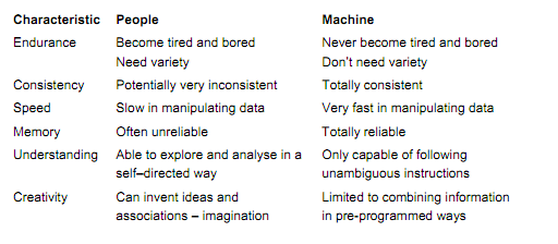 763_Machine Centred versus human Centred.png