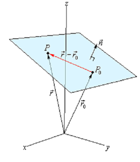 764_Equations of Planes - Three dimensional spaces 1.png