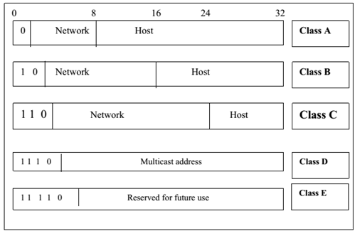 764_Explain IP Address Structure.png