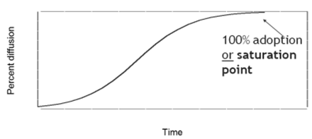 768_How can consumer behavior create Diffusion of Innovation1.png