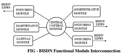 769_Elucidate the working of broad band ISDN.png