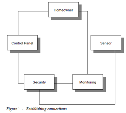 Home - Safehome Systems