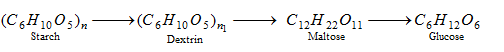 76_Starch and its derivatives.png