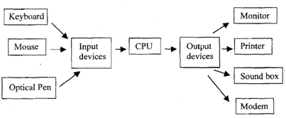 770_Components of a Computing System.png