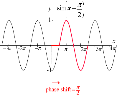 770_Define Period Amplitude and Phase Shift2.gif