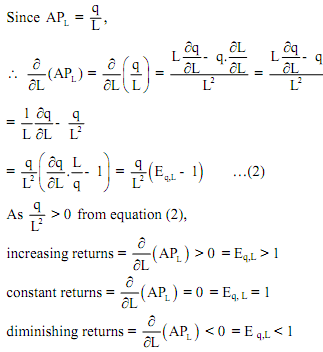 771_Partial Input Elasticity of Output1.png