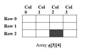 772_Multi Dimensional Arrays.png