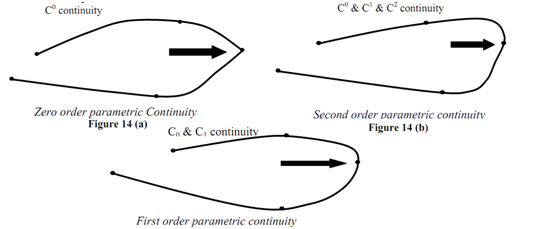 772_Proof of subsequent properties of Bezier curves.png