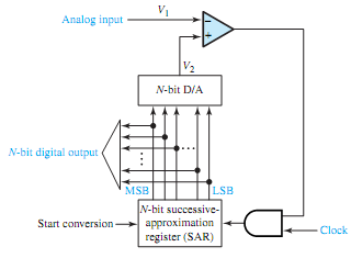773_Successive-approximation analog to digital converter.png