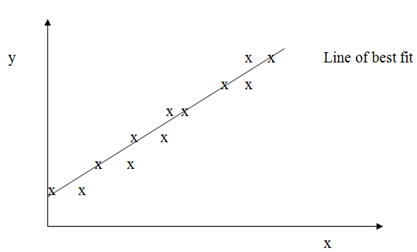 774_Determination of the Regression Equation.png