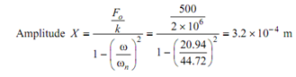 774_Find the amplitude of vibration of the machine1.png