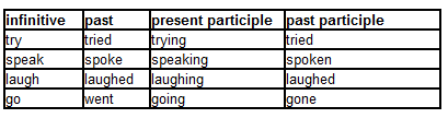 775_Explain Principal Parts of Verbs.png