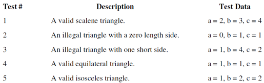 778_Design test cases for loop testing1.png