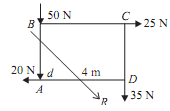 77_Determine magnitude and direction of the resultant force.png