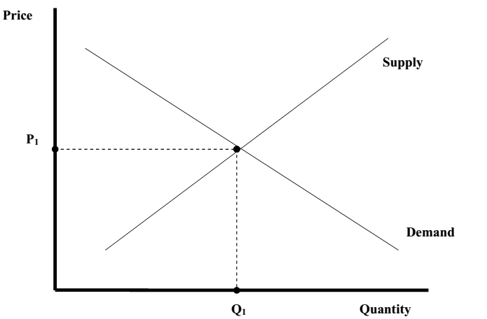 780_The price mechanism or supply and demand.png