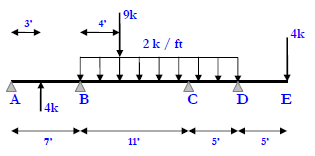 781_distribution method..png