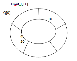 783_Circular Queue3.png
