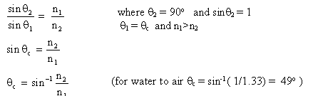 783_Define the Critical Angle and Fiber Optics 2.png