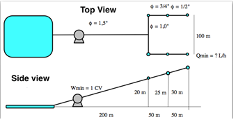 784_Determine the value of departure the minimum water flow.png