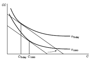 784_Example on indifference curves and budget lines.png