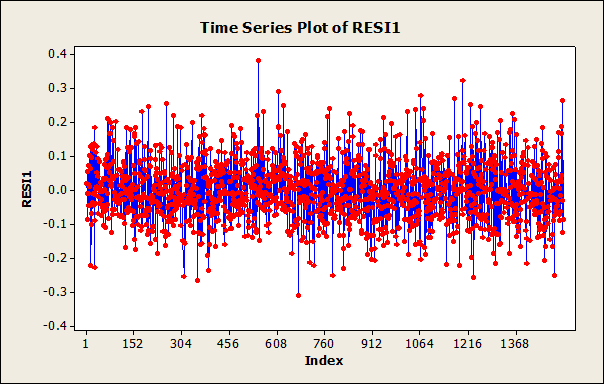 787_Times Series Plots.png