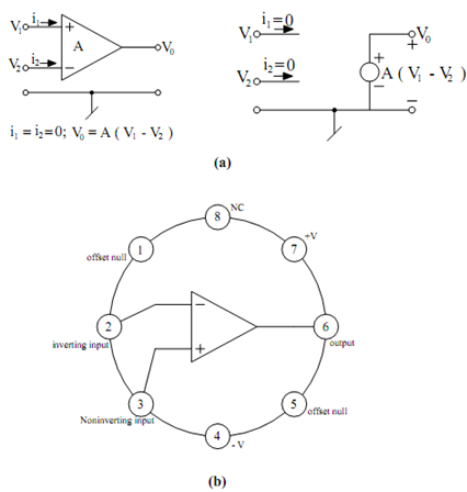 788_Characteristics of Ideal and Practical Operational Amplifiers.png