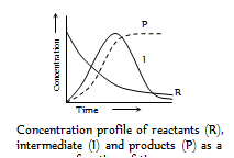 Mechanism of the reaction, First order consecutive reactions, Reaction ...