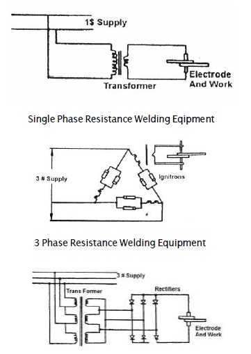 790_euip for resist weld.jpg