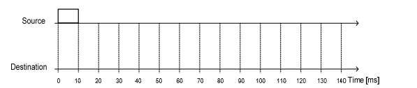 792_Calculate Link Utilisation - Exchanging Packets.png