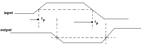 792_Characteristics of Digital Integrated Circuits.png