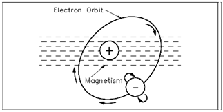 792_Magnetism.png