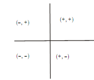 793_Method of resolution to find out the resultant force.png