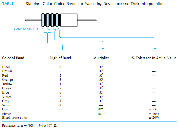 794_Standard Color-Coded Bands for Evaluating Resistance.png