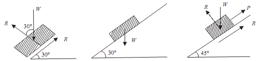 796_Evaluate the Support required by body on plane.png